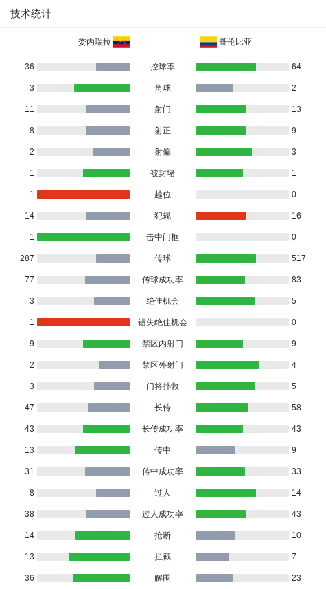 委内瑞拉对 委内瑞拉对