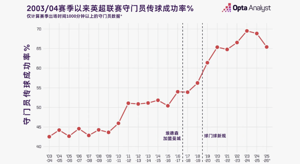 bt, 纽卡斯尔联 bt, 纽卡斯尔联