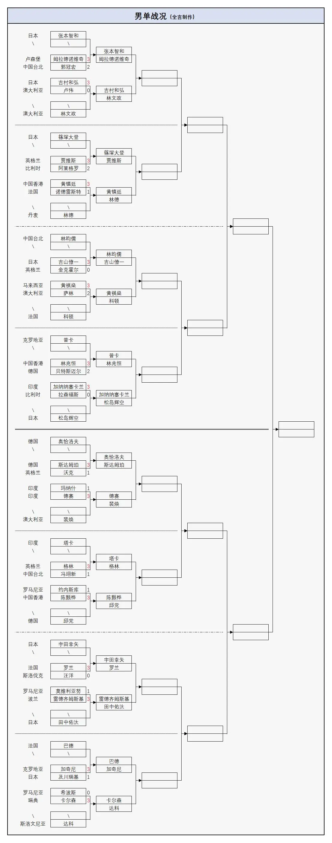 桥本帆乃香, 杨屹韵 桥本帆乃香, 杨屹韵