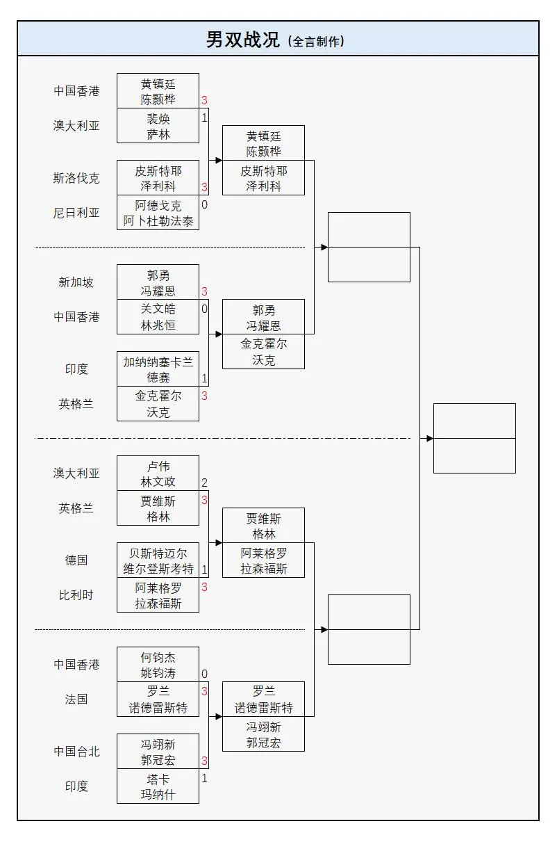 对比上看, 最终能取胜 对比上看, 最终能取胜
