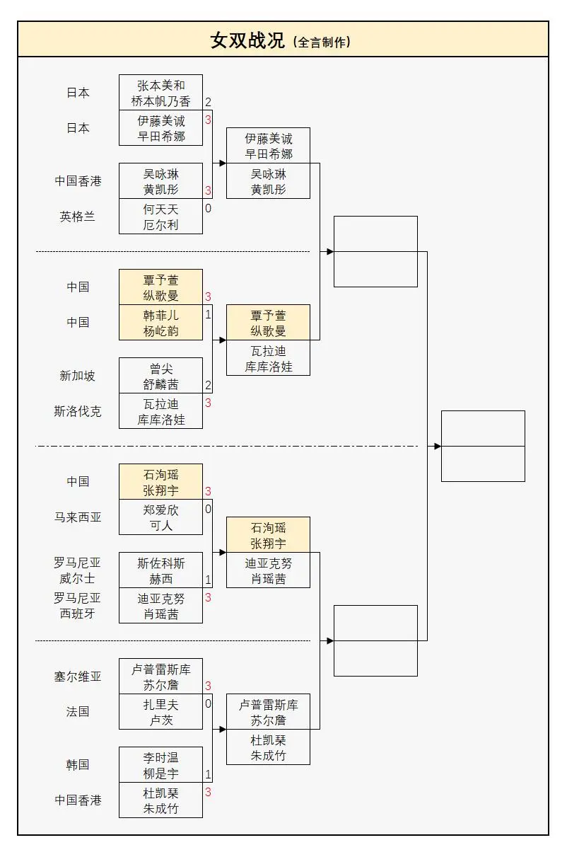 申裕斌, 国乒迎战早, alt 申裕斌, 国乒迎战早, alt